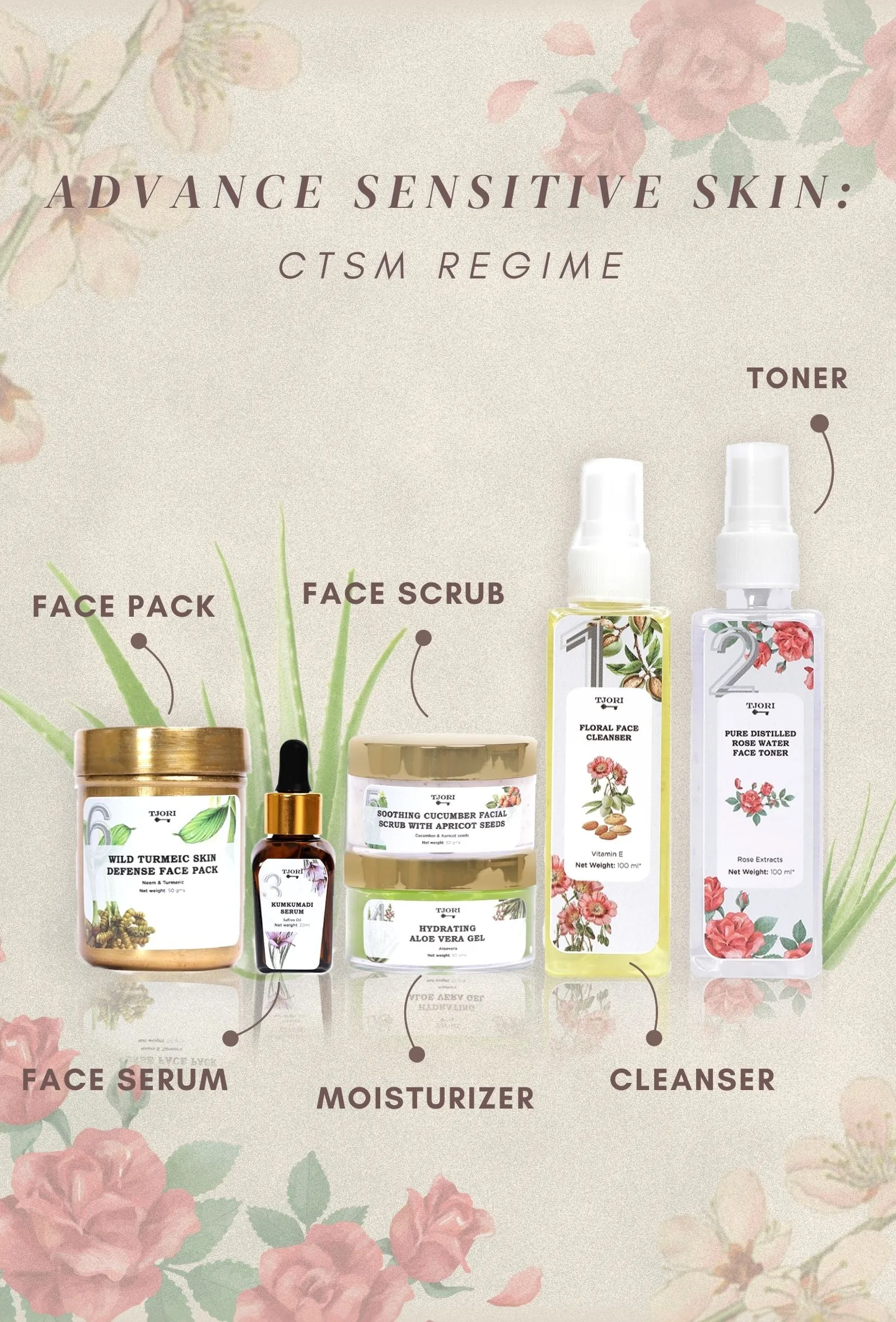 CTSM Advance Sensitive Skin Regime